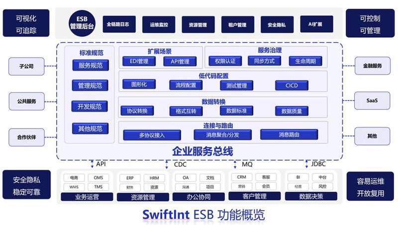 小程序开发：微商业的高效工具
